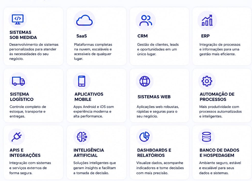 Grade de soluções Pollux: sistemas sob medida, SaaS, CRM, ERP, logística, mobile e mais